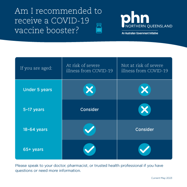 Recommended COVID vaccines graphic
