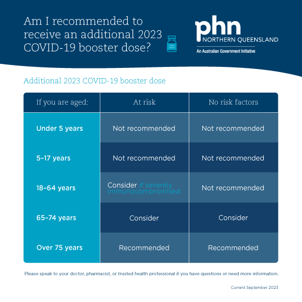 01292-COVID-Recommended-COVID-19-vaccine-doses-graphic-September-2023