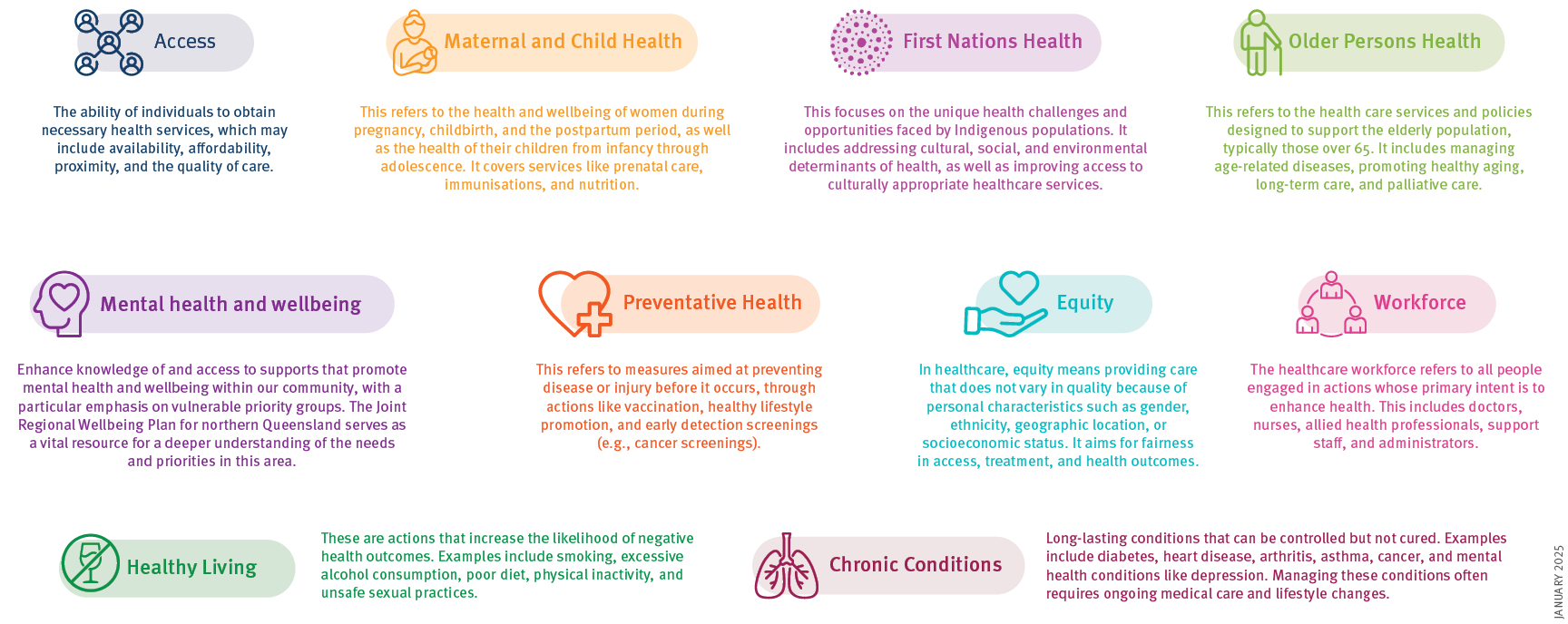 JRNA themes Jan 2025