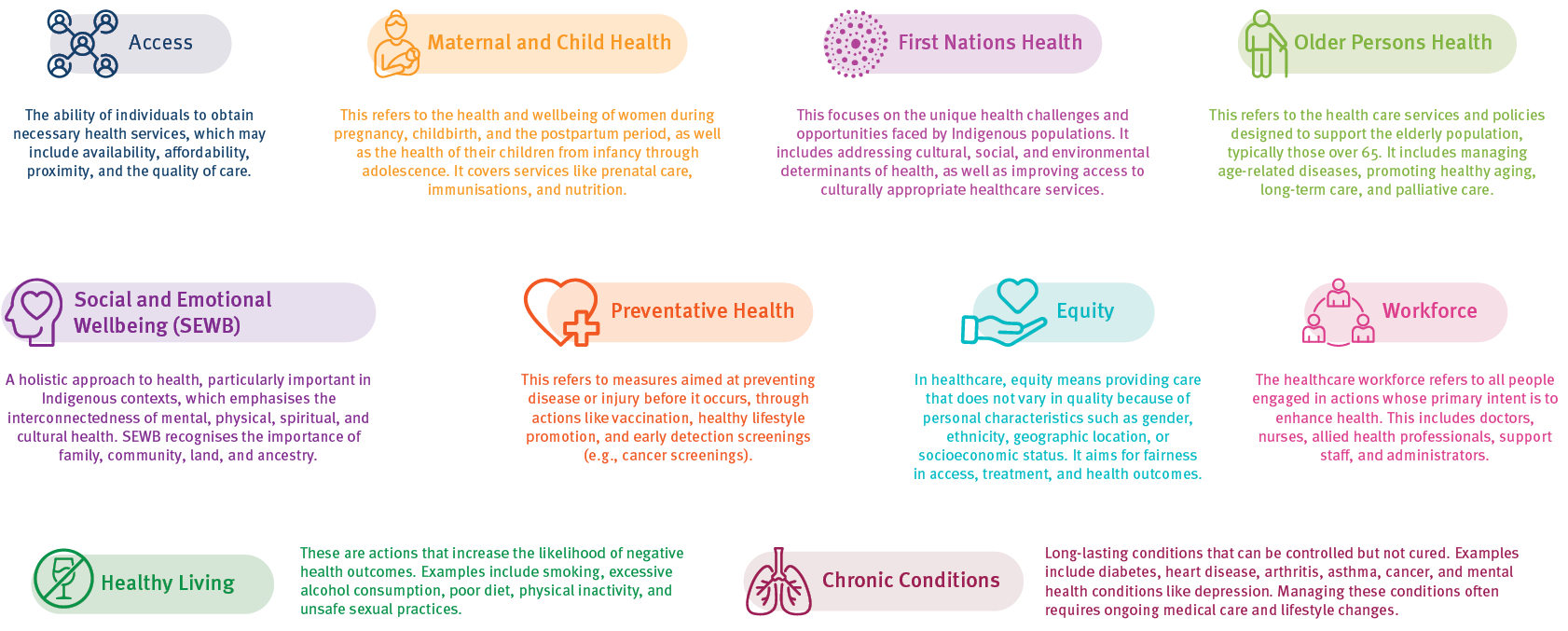 JRNA themes infographic