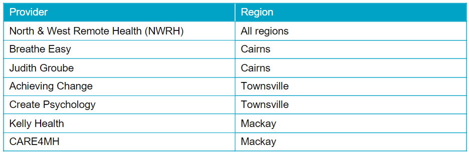 Psychological program will give timely support to older persons in Cairns, Townsville, and Mackay regions 