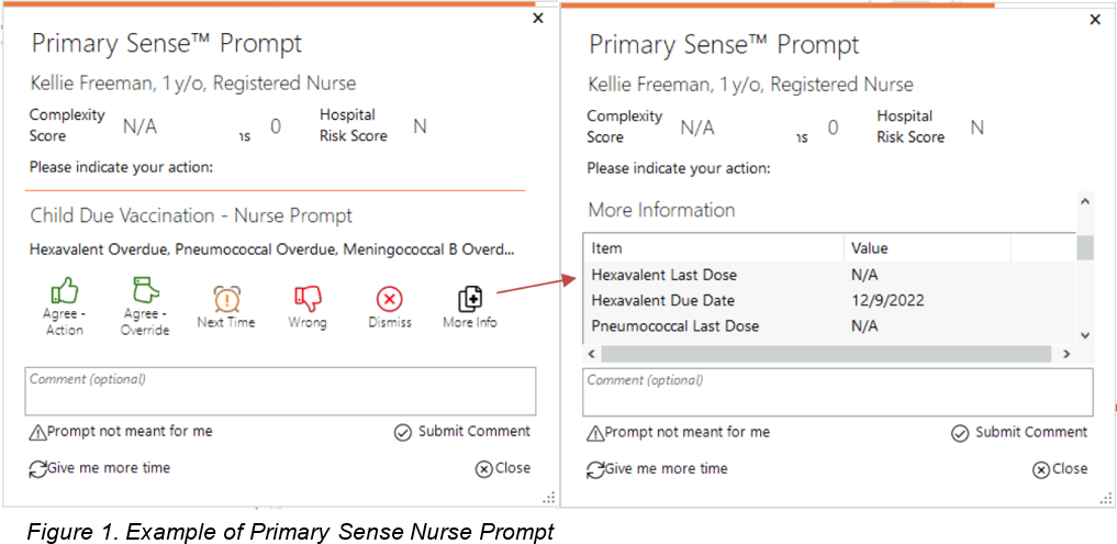 Primary Sense Nurse prompt article