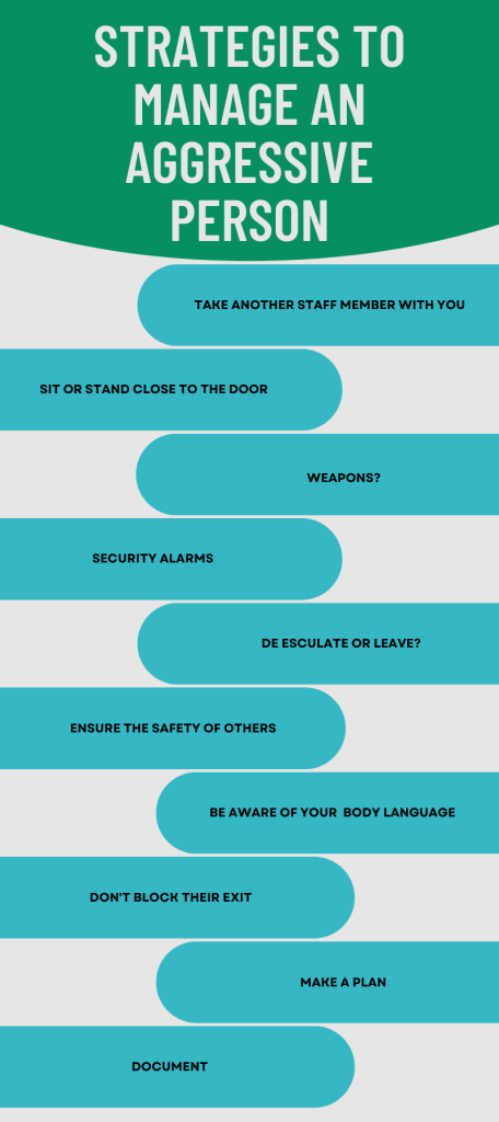 Strategies to manage an aggressive person poster
