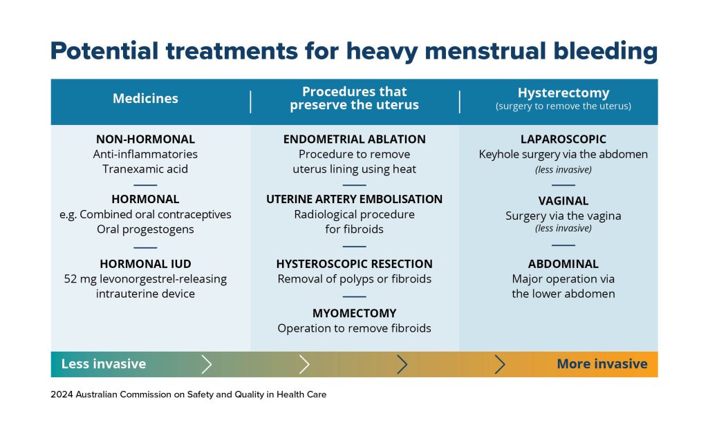 table_-_womens_health_focus_report_-_potential_treatments_for_hmb_2024_-_2400x1485px_-_jpeg