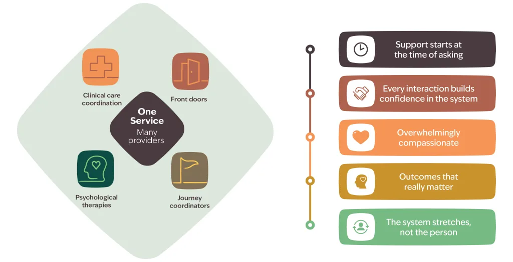 MyndKind service offerings